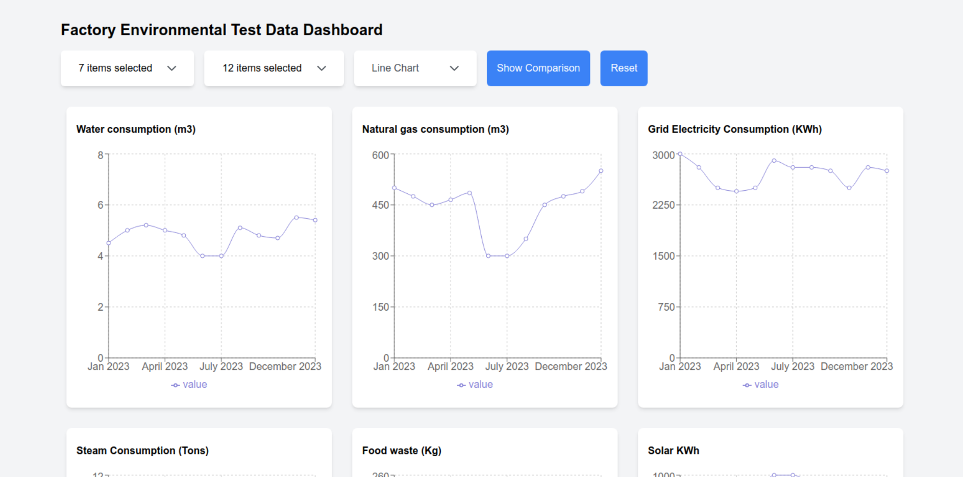 Screenshot of Factory Data Dashboard